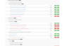 harden red hat or sles operating system using cis benchmarks
